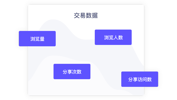 交易数据